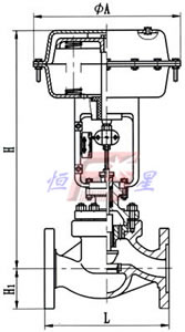 气动单座调节阀